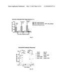 METHODS AND COMPOSITIONS FOR ATTENUATING EXON SKIPPING ANTI-VIRAL TRANSFER     VECTOR IMMUNE RESPONSES diagram and image