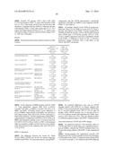 LAQUINIMOD FOR THE TREATMENT OF RELAPSING-REMITTING MULTIPLE SCLEROSIS     (RRMS) PATIENTS WITH A HIGH DISABILITY STATUS diagram and image