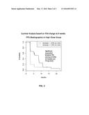 TREATMENT AND PROGNOSTIC MONITORING OF PROLIFERATION DISORDERS USING     HEDGEHOG PATHWAY INHIBITORS diagram and image