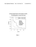 TREATMENT AND PROGNOSTIC MONITORING OF PROLIFERATION DISORDERS USING     HEDGEHOG PATHWAY INHIBITORS diagram and image