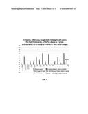 TREATMENT AND PROGNOSTIC MONITORING OF PROLIFERATION DISORDERS USING     HEDGEHOG PATHWAY INHIBITORS diagram and image