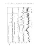 Salts of an Epidermal Growth Factor Receptor Kinase Inhibitor diagram and image