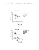 WNT MODULATORS FOR THE PROTECTION, MITIGATION AND TREATMENT OF RADIATION     INJURY diagram and image