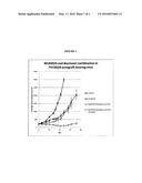 ADMINISTRATION OF NEDD8-ACTIVATING ENZYME INHIBITOR AND CHEMOTHERAPEUTIC     AGENTS diagram and image