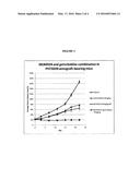 ADMINISTRATION OF NEDD8-ACTIVATING ENZYME INHIBITOR AND CHEMOTHERAPEUTIC     AGENTS diagram and image