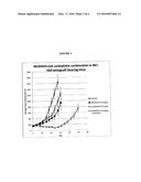 ADMINISTRATION OF NEDD8-ACTIVATING ENZYME INHIBITOR AND CHEMOTHERAPEUTIC     AGENTS diagram and image