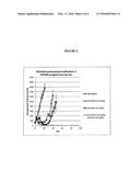 ADMINISTRATION OF NEDD8-ACTIVATING ENZYME INHIBITOR AND CHEMOTHERAPEUTIC     AGENTS diagram and image