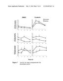 SR-BI AS A PREDICTOR OF HUMAN FEMALE INFERTILITY AND RESPONSIVENESS TO     TREATMENT diagram and image