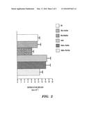 METHOD OF ATTENUATING REACTIONS TO SKIN IRRITANTS diagram and image