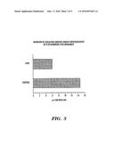 METHOD OF ATTENUATING REACTIONS TO SKIN IRRITANTS diagram and image