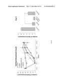 PHARMACEUTICAL COMPOSITIONS FOR TREATING DEGENERATIVE NEUROLOGICAL DISEASE     WITH MITOCELLS diagram and image