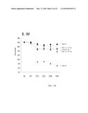 TREATMENT OF PAIN USING PLACENTAL STEM CELLS diagram and image