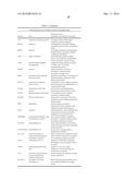 TREATMENT OF PAIN USING PLACENTAL STEM CELLS diagram and image