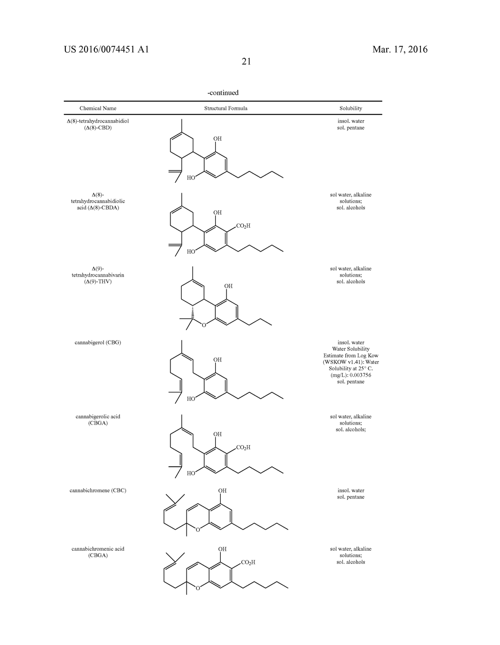 PHARMACEUTICAL COMPOSITION AND METHOD OF MANUFACTURING - diagram, schematic, and image 22