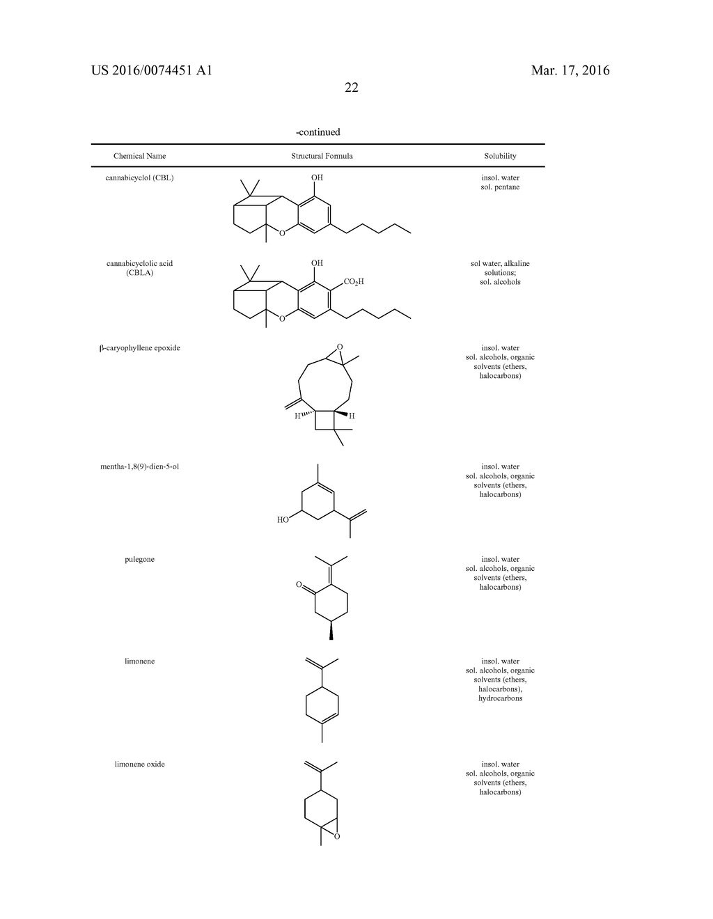 PHARMACEUTICAL COMPOSITION AND METHOD OF MANUFACTURING - diagram, schematic, and image 23