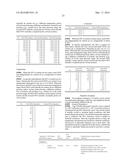 PHARMACEUTICAL COMPOSITION AND METHOD OF MANUFACTURING diagram and image