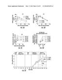 Novel Target for Diagnosis and Treatment of Diabetes and Cardiovascular     Diseases diagram and image