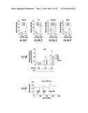 Novel Target for Diagnosis and Treatment of Diabetes and Cardiovascular     Diseases diagram and image