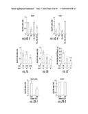 Novel Target for Diagnosis and Treatment of Diabetes and Cardiovascular     Diseases diagram and image