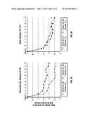 METHODS FOR TREATING OSTEOARTHRITIS PAIN diagram and image