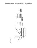 METHODS AND COMPOSITIONS FOR INDUCING AN IMMUNE RESPONSE TO EGFRvIII diagram and image