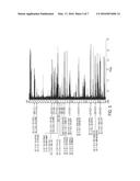 CLOSTRIDIUM DIFFICILE VACCINE AND METHODS OF USE diagram and image