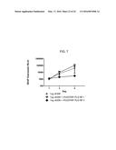 DELIVERY OF SELF-REPLICATING RNA USING BIODEGRADABLE POLYMER PARTICLES diagram and image