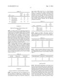 VISCOSITY-REDUCING EXCIPIENT COMPOUNDS FOR PROTEIN FORMULATIONS diagram and image