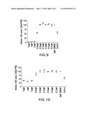 NOVEL SINGLE CHEMICAL ENTITIES AND METHODS FOR DELIVERY OF     OLIGONUCLEOTIDES diagram and image