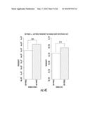 COMPOSITIONS AND METHODS FOR THE EXPRESSION OF CRISPR GUIDE RNAS USING THE     H1 PROMOTER diagram and image