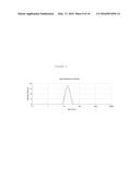 EMULSIONS OR MICROEMULSIONS FOR USE IN ENDOSCOPIC MUCOSAL RESECTIONING     AND/OR ENDOSCOPIC SUBMUCOSAL DISSECTION diagram and image