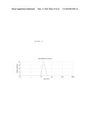 EMULSIONS OR MICROEMULSIONS FOR USE IN ENDOSCOPIC MUCOSAL RESECTIONING     AND/OR ENDOSCOPIC SUBMUCOSAL DISSECTION diagram and image