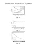 Energy-Efficient Conductive-Gap Membrane Distillation diagram and image