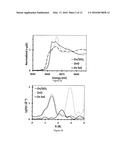 SELECTIVE ALKANE ACTIVATION WITH SINGLE-SITE ATOMS ON AMORPHOUS SUPPORT diagram and image