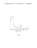 SELECTIVE ALKANE ACTIVATION WITH SINGLE-SITE ATOMS ON AMORPHOUS SUPPORT diagram and image