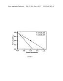 SELECTIVE ALKANE ACTIVATION WITH SINGLE-SITE ATOMS ON AMORPHOUS SUPPORT diagram and image