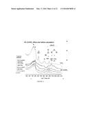 SELECTIVE ALKANE ACTIVATION WITH SINGLE-SITE ATOMS ON AMORPHOUS SUPPORT diagram and image