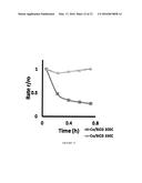 SELECTIVE ALKANE ACTIVATION WITH SINGLE-SITE ATOMS ON AMORPHOUS SUPPORT diagram and image