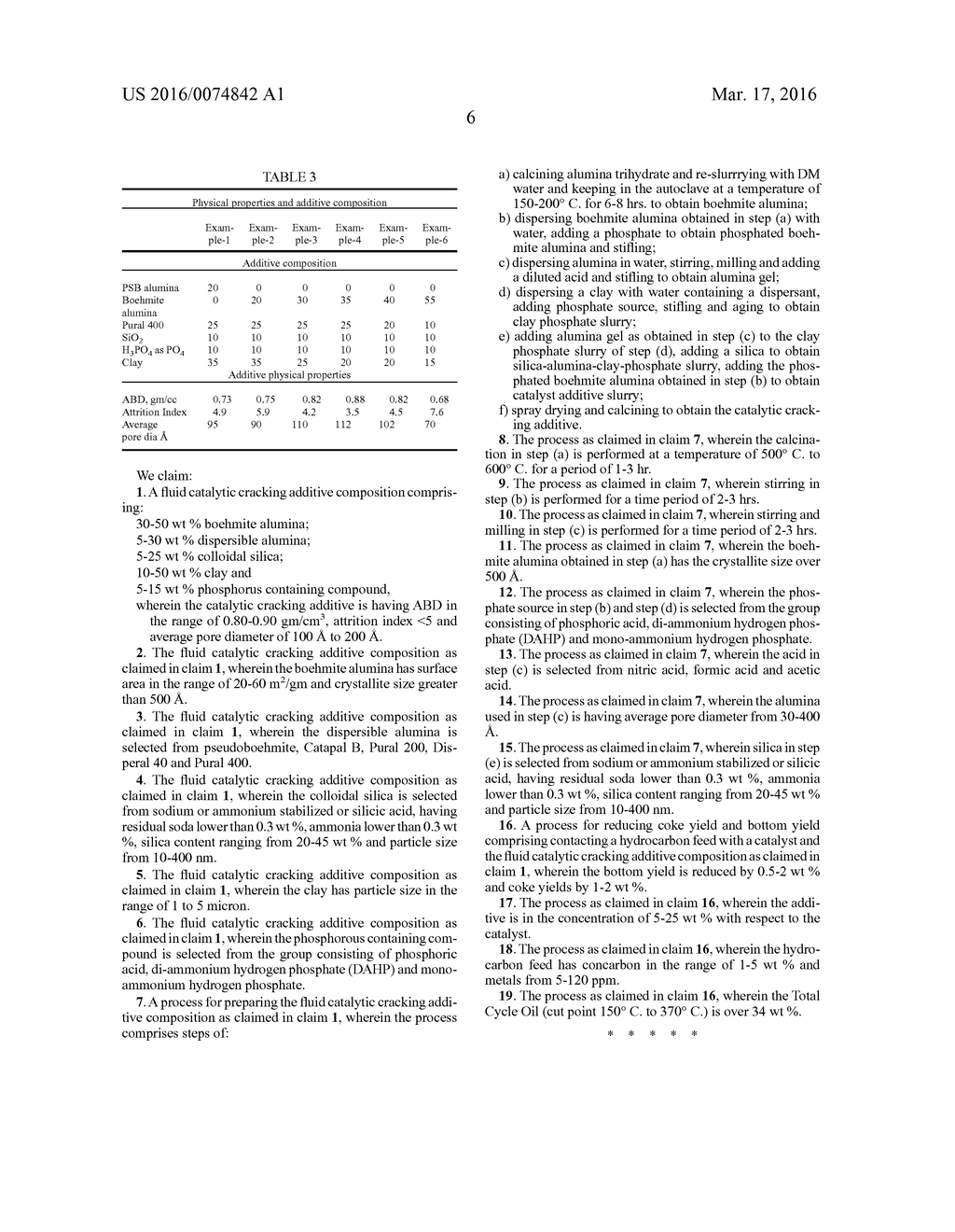 FLUID CATALYTIC CRACKING ADDITIVE COMPOSITION AND PROCESS FOR PREPARAING     THEREOF - diagram, schematic, and image 07