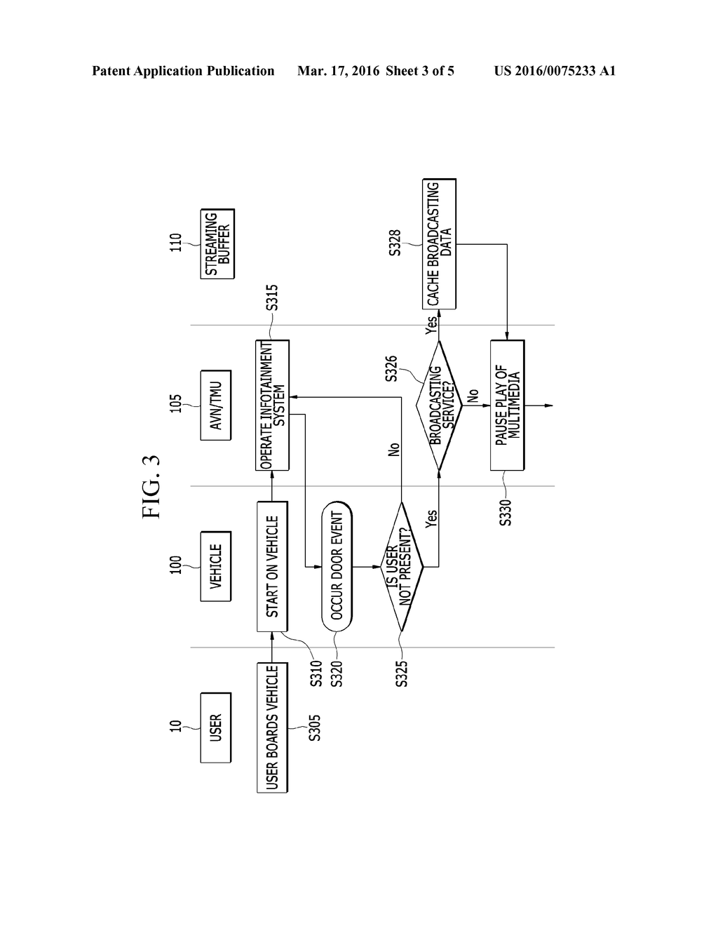 METHOD FOR AUTOMATICALLY CONTROLLING VEHICLE INFOTAINMENT SYSTEM AND     VEHICLE INCLUDING VEHICLE INFOTAINMENT SYSTEM - diagram, schematic, and image 04