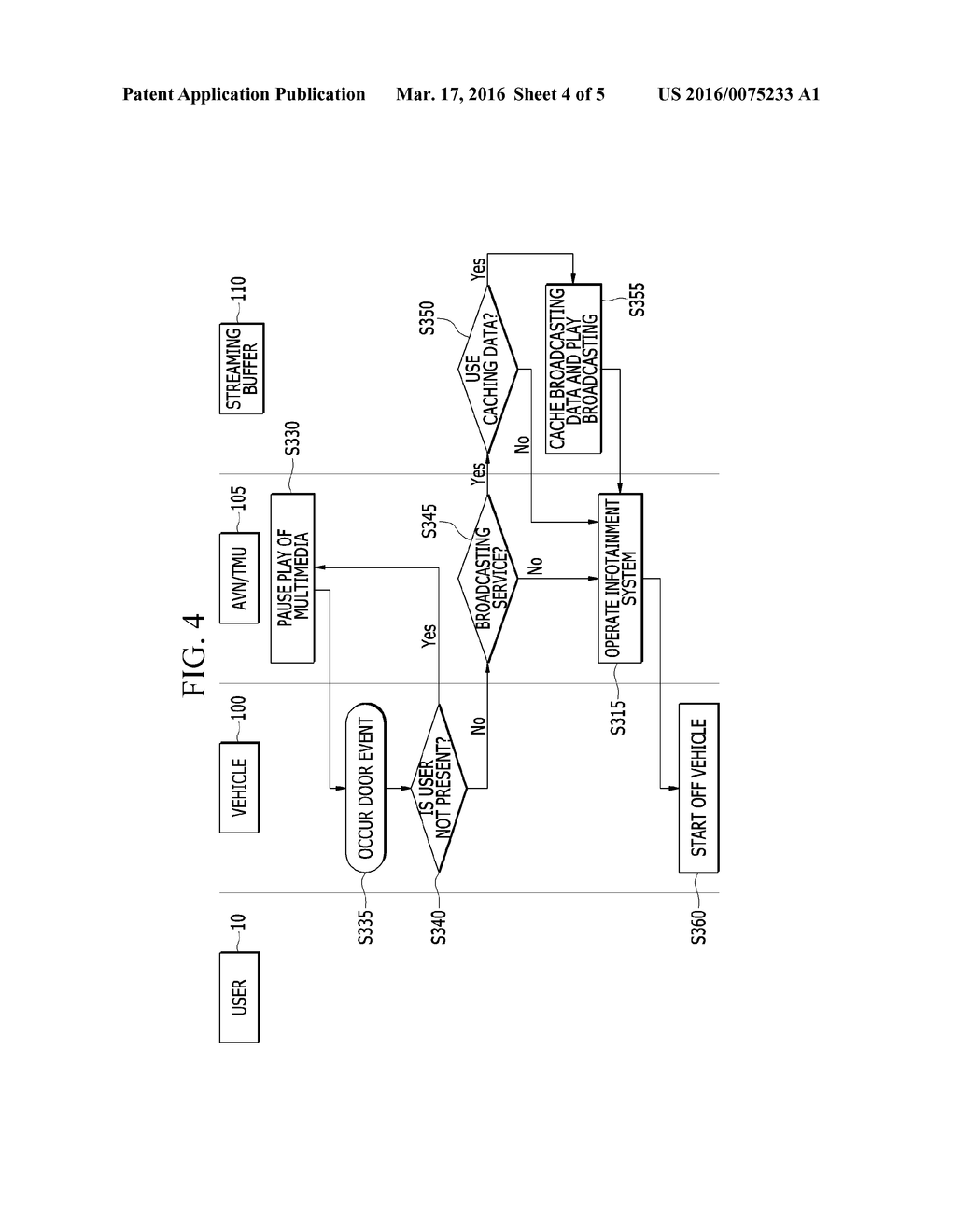 METHOD FOR AUTOMATICALLY CONTROLLING VEHICLE INFOTAINMENT SYSTEM AND     VEHICLE INCLUDING VEHICLE INFOTAINMENT SYSTEM - diagram, schematic, and image 05