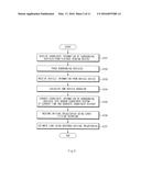 SYSTEM FOR ESTIMATING LANE AND METHOD THEREOF diagram and image