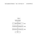 METHOD FOR PRODUCING GRAPHENE diagram and image