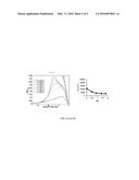 COMPOSITIONS AND METHODS FOR CHEMICAL EXCHANGE SATURATION TRANSFER (CEST)     MAGNETIC RESONANCE IMAGING (MRI) diagram and image