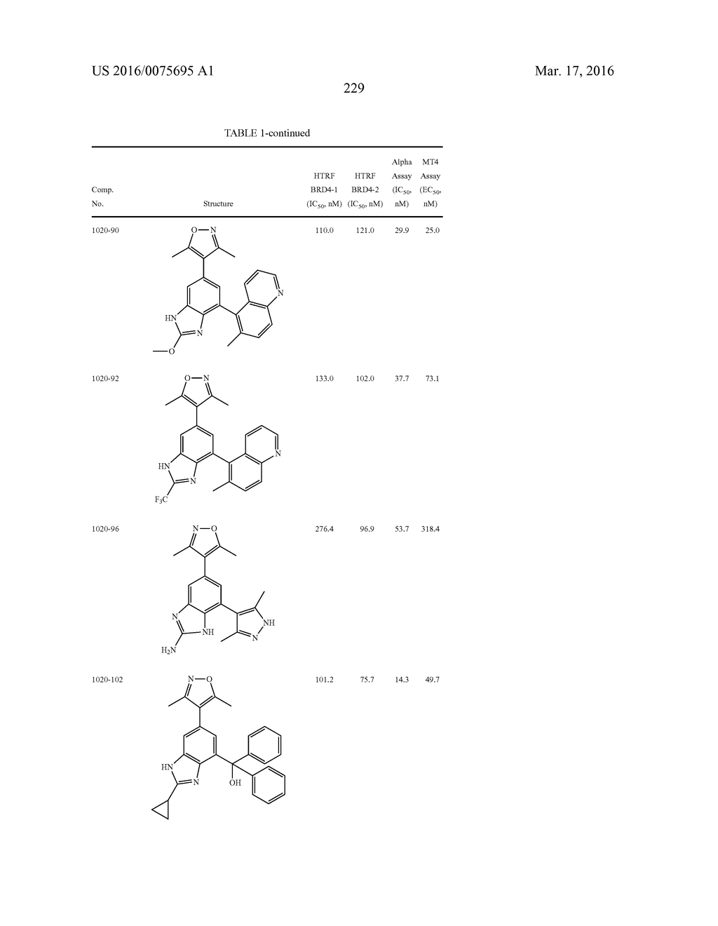 BENZIMIDAZOLE DERIVATIVES AS BROMODOMAIN INHIBITORS - diagram, schematic, and image 234