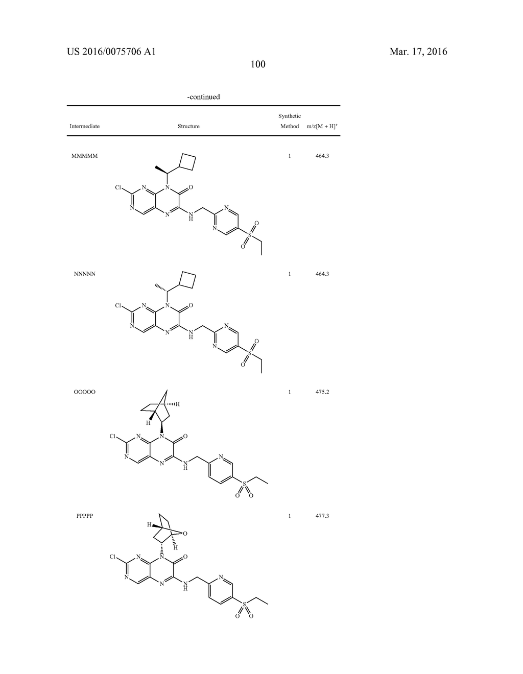 COMPOUNDS AS MODULATORS OF ROR GAMMA - diagram, schematic, and image 101