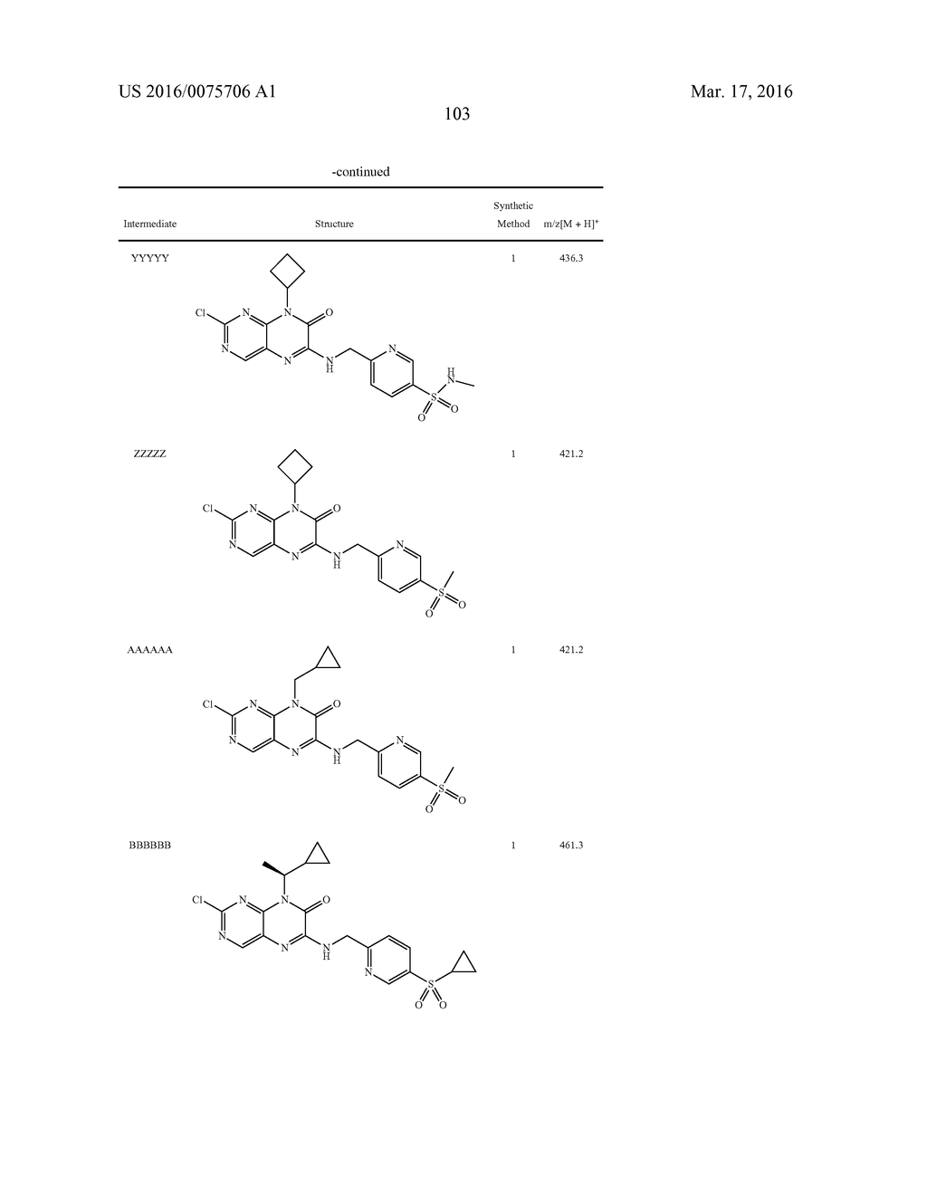 COMPOUNDS AS MODULATORS OF ROR GAMMA - diagram, schematic, and image 104