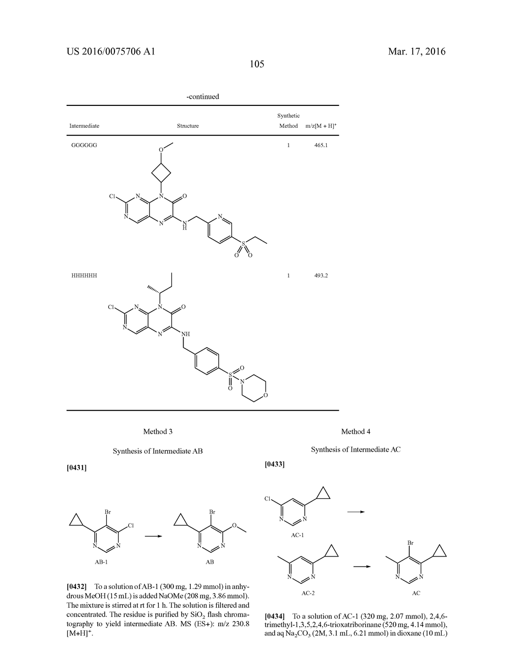 COMPOUNDS AS MODULATORS OF ROR GAMMA - diagram, schematic, and image 106