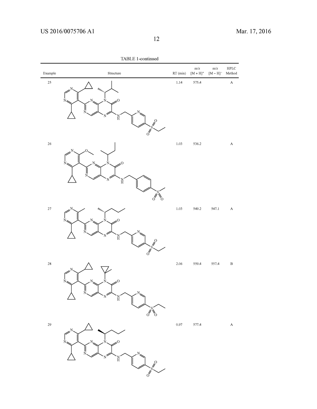 COMPOUNDS AS MODULATORS OF ROR GAMMA - diagram, schematic, and image 13