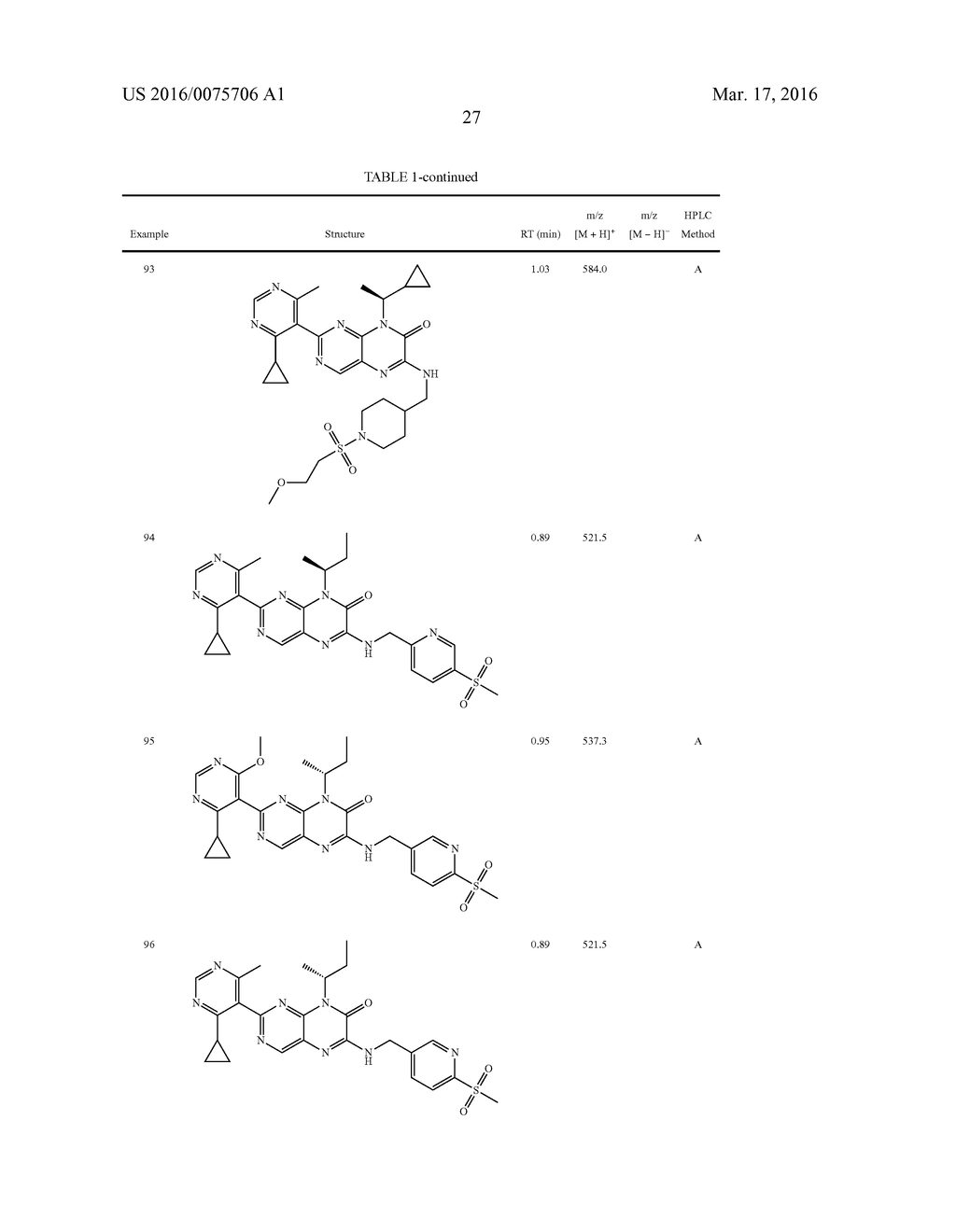 COMPOUNDS AS MODULATORS OF ROR GAMMA - diagram, schematic, and image 28